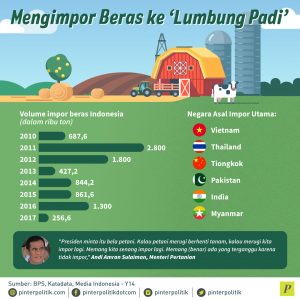 January 2018 - Dinas Pangan, Pertanian dan Perikanan Kabupaten 